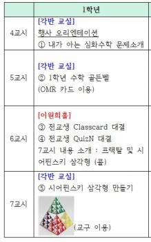 1�г� ������ ��(�����) ���  ÷���̹���